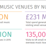 Wish You Were Here: Live Music & The UK Economy
