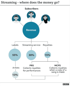 121958996 stream revenue 640 2x nc.png